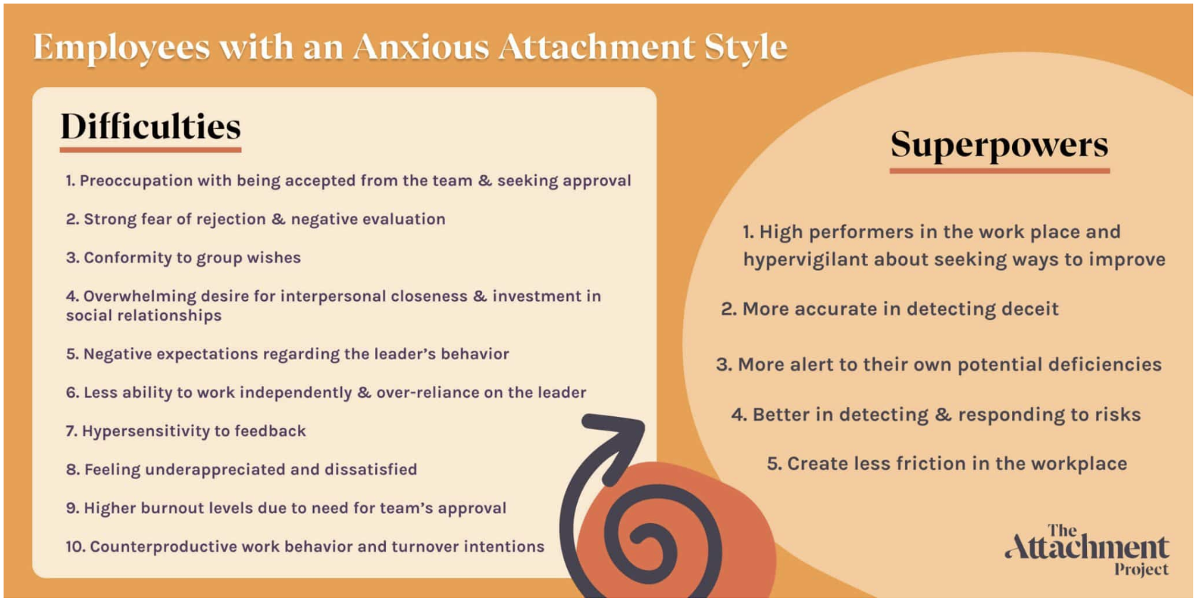 The Impact of Your Attachment Style at Work - Evergreen